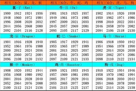 2006是什麼年|2006年是什么年？